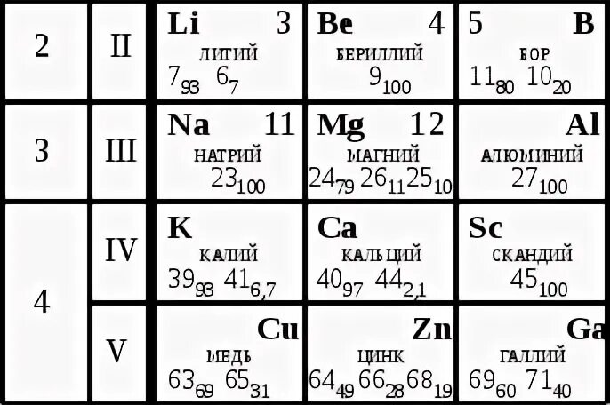 Карточки 8 класс