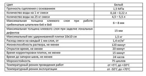Прочность плитки
