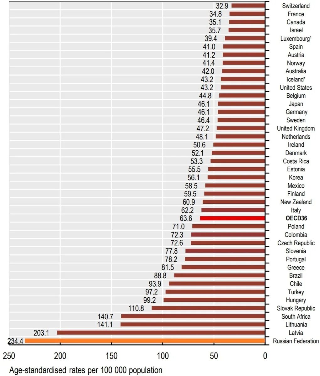 Статистика смертности от коронавируса в россии. Смертность от болезней статистика в мире. Смертность в мире по годам. Какая смертность в мире. Смертность от сердечно-сосудистых заболеваний.