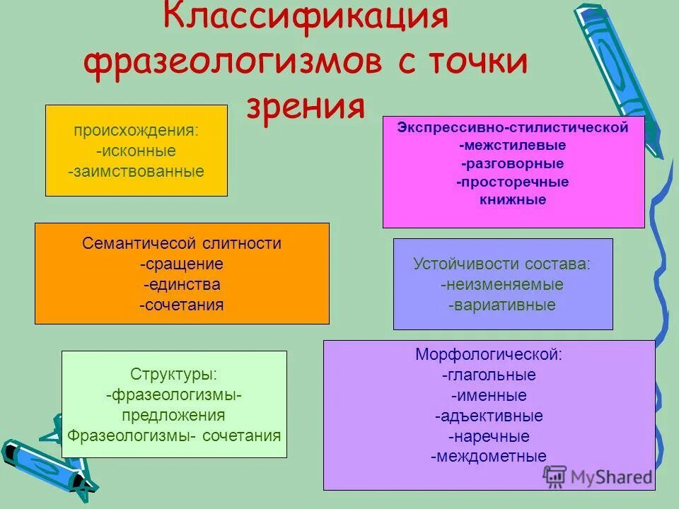 Распределите фразеологизмы указав источник