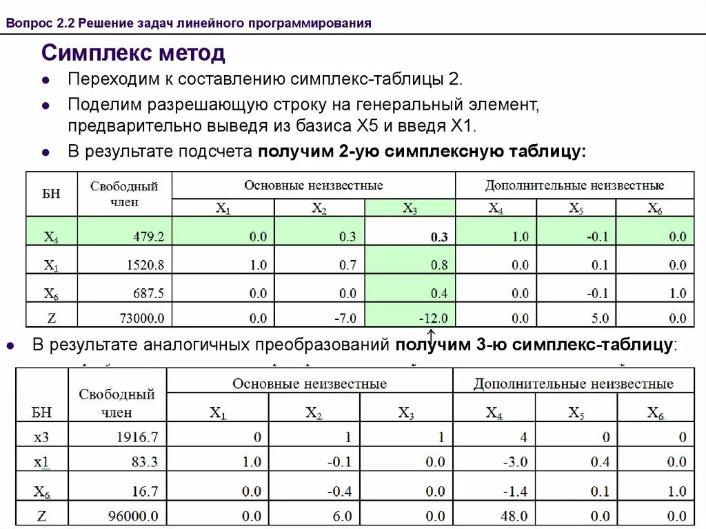 Задача линейного программирования симплекс методом. Симплексный метод решения задач линейного программирования. Симплекс метод решения ЗЛП. Алгоритм симплекс метода решения задач линейного программирования. Алгоритм решения задачи линейного программирования