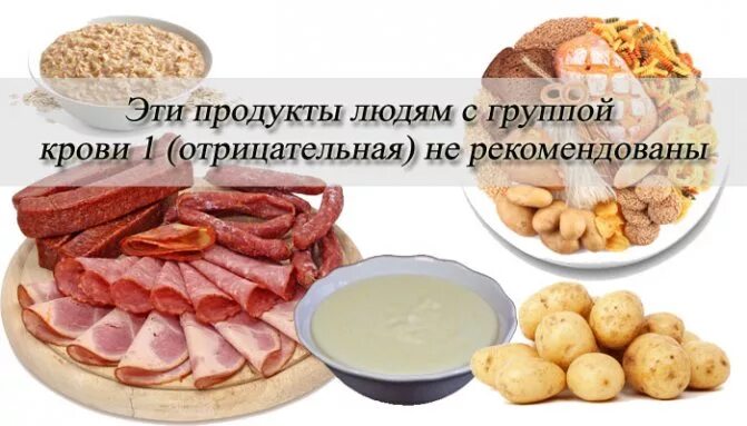 Продукты для 1 группы крови. Питание по группе крови. Питание по группам крови таблица. Диета по группе крови 1 отрицательная. 1 Группа крови питание.