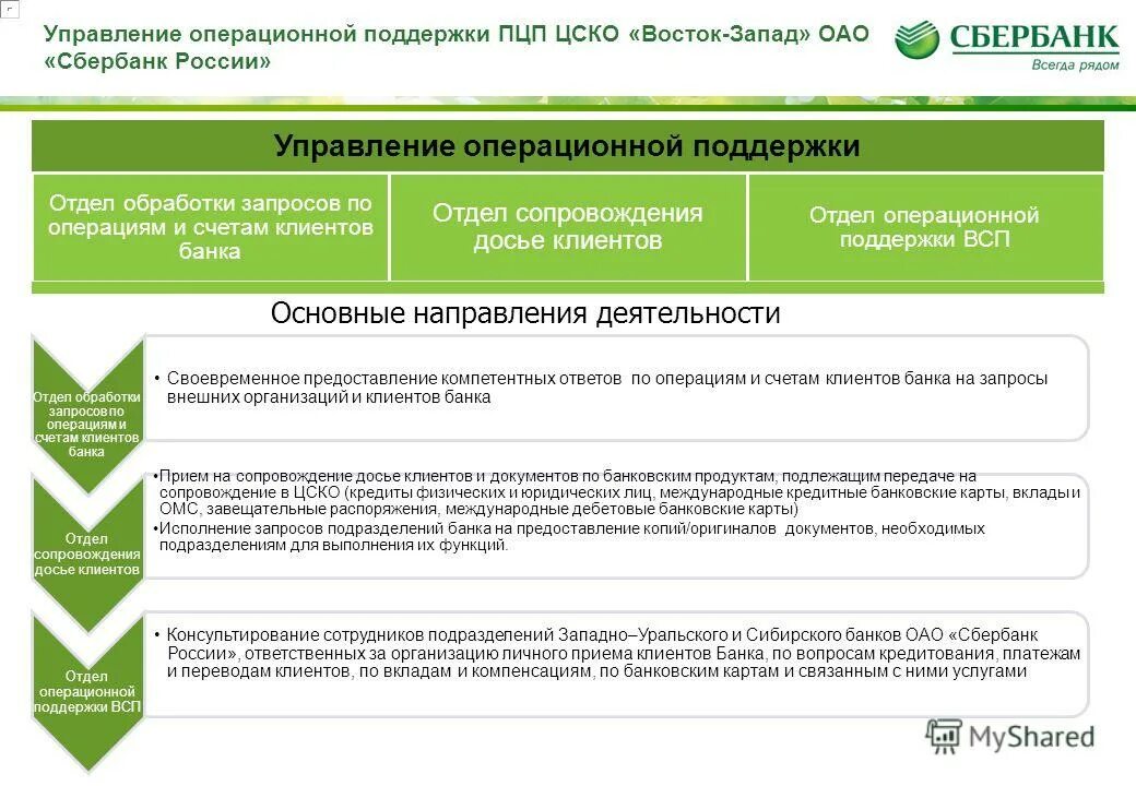 Операционный департамент банка россии г. Операционное сопровождение это. Отдел операционной деятельности. Отдел сопровождения операционной деятельности. Управляющие операционные и поддерживающие.