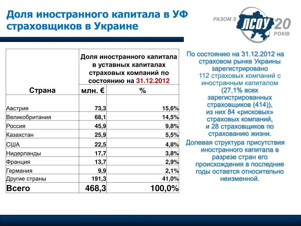 Организации с иностранным капиталом. Российские компании с иностранным капиталом. Иностранные страховые компании. Иностранные страховые компании список.