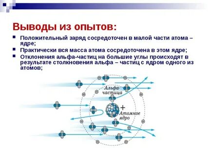 Как называется положительно заряженная частица атома