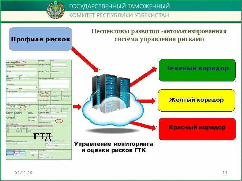 Система управления рисками таможня. Система управления рисками, применяемая таможенными органами. Система управления рисками в таможенных органах. Структура системы управления рисками в таможенном деле. Управление контроля таможенных рисков