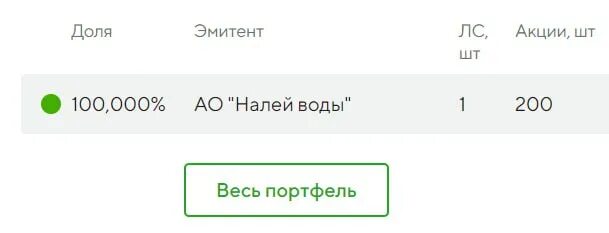 статус фирма. красивые картинки на статус. ао статус. регистратор статус лого. ро статус.