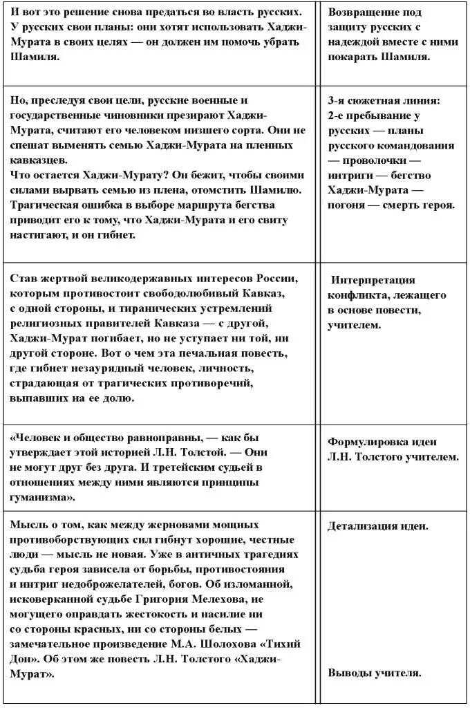 Жизненный путь григория мелехова в романе. План жизни Григория Мелехова. Судьба Григория Мелехова таблица. Жизненный путь Григория Мелехова план. Сюжетный план судьба Григория Мелехова.