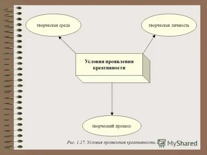 Творческие компетенции