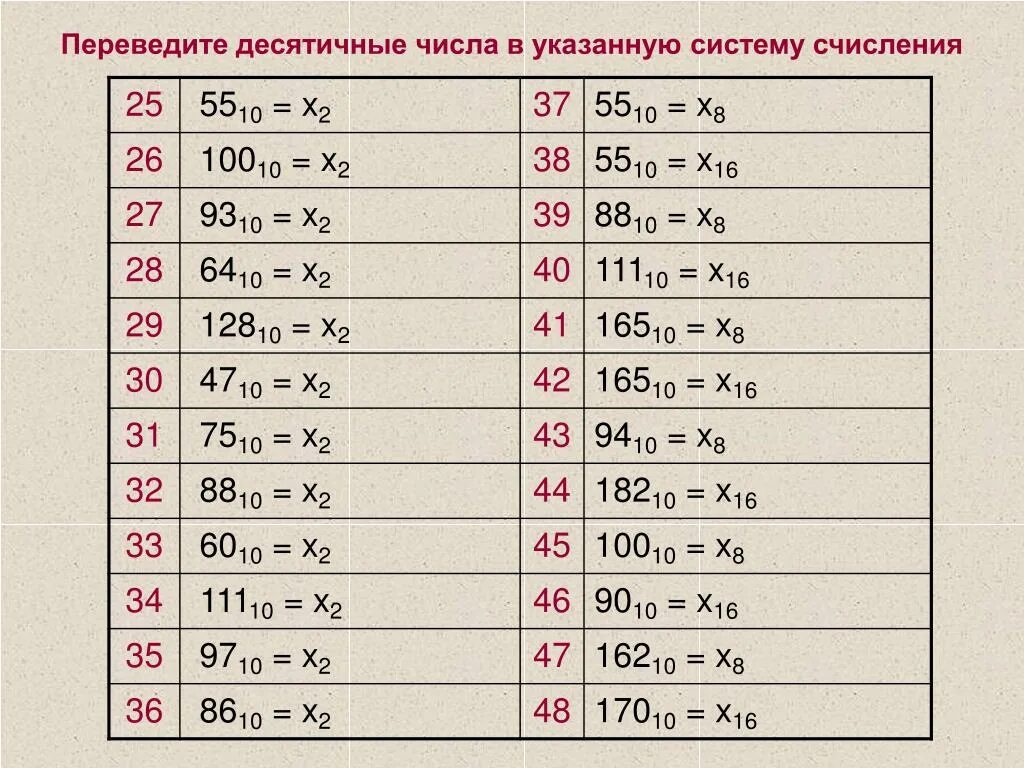 Переведите числа в десятичную систему счисления. Переведите десятичные числа в указанную счисления. Переведите десятичные числа в указанные системы счисления. Переведите десятичное число указано системе счисления. Какого числа ис