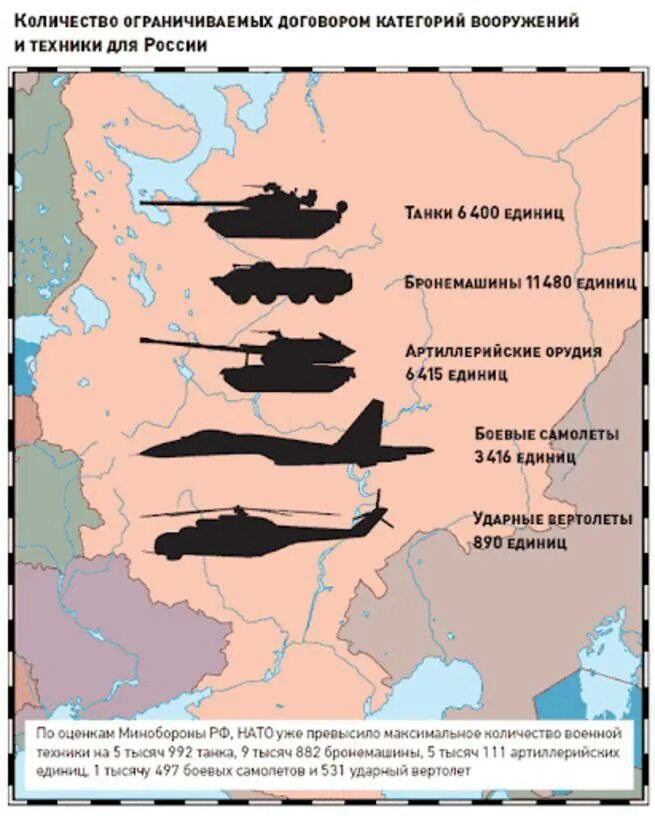 Соглашение довсе. Договор довсе 1990. договор об обычных вооружениях. соглашение об адаптации довсе. договор об обычных вооруженных силах в европе (довсе).