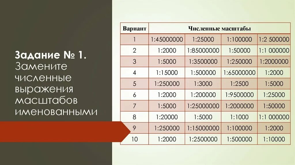 Дать словесное выражение численным масштабам 1 500. Дать словесное выражение численным масштабам 1 500