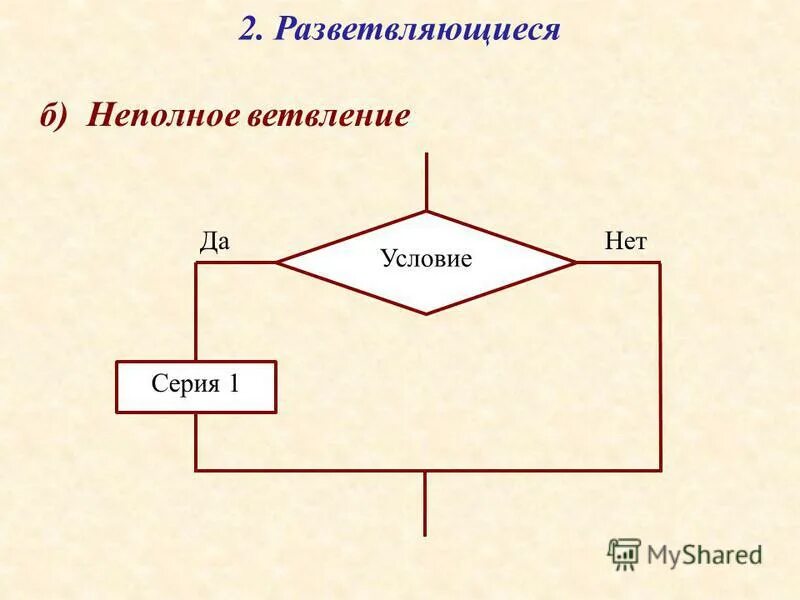 Алгоритмическая структура ветвление 7 класс презентация. Неполное ветвление блок схема. Блок схема разветвляющегося алгоритма. Алгоритм с неполным ветвлением.