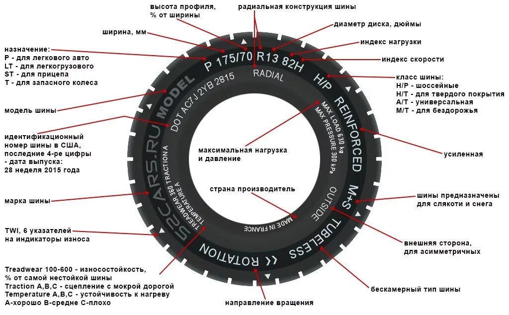 Индекс автомобильных дорог. Расшифровка маркировки покрышки колеса. Маркировка зимних шин расшифровка для легковых автомобилей. Расшифровка надписей на шине автомобильного колеса. Маркировка зимней резины для легковых автомобилей колес расшифровка.