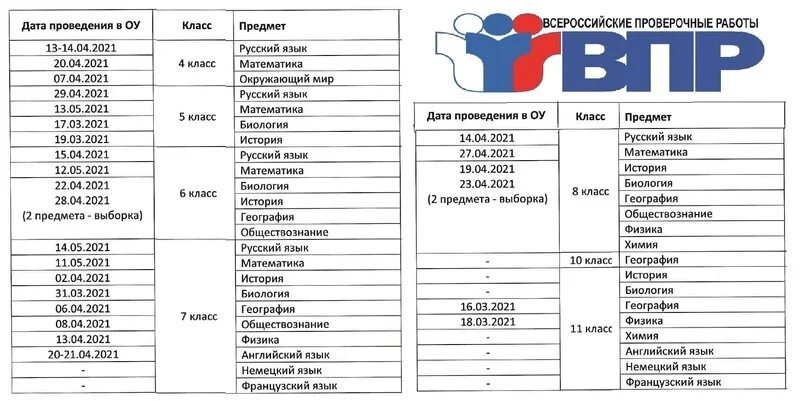 Впр 2024 ответы ру. График проведения ВПР. Ответы на ВПР. График проведения Всероссийских проверочных работ. План-график проведения ВПР 2024.