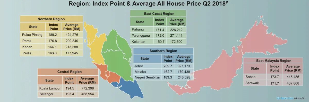 Region index php region