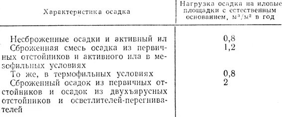 удельное сопротивление осадка таблица. энергетическая ценность угля. цветные осадки в химии таблица. плотность сырого осадка сточных вод. осадок характеристика.