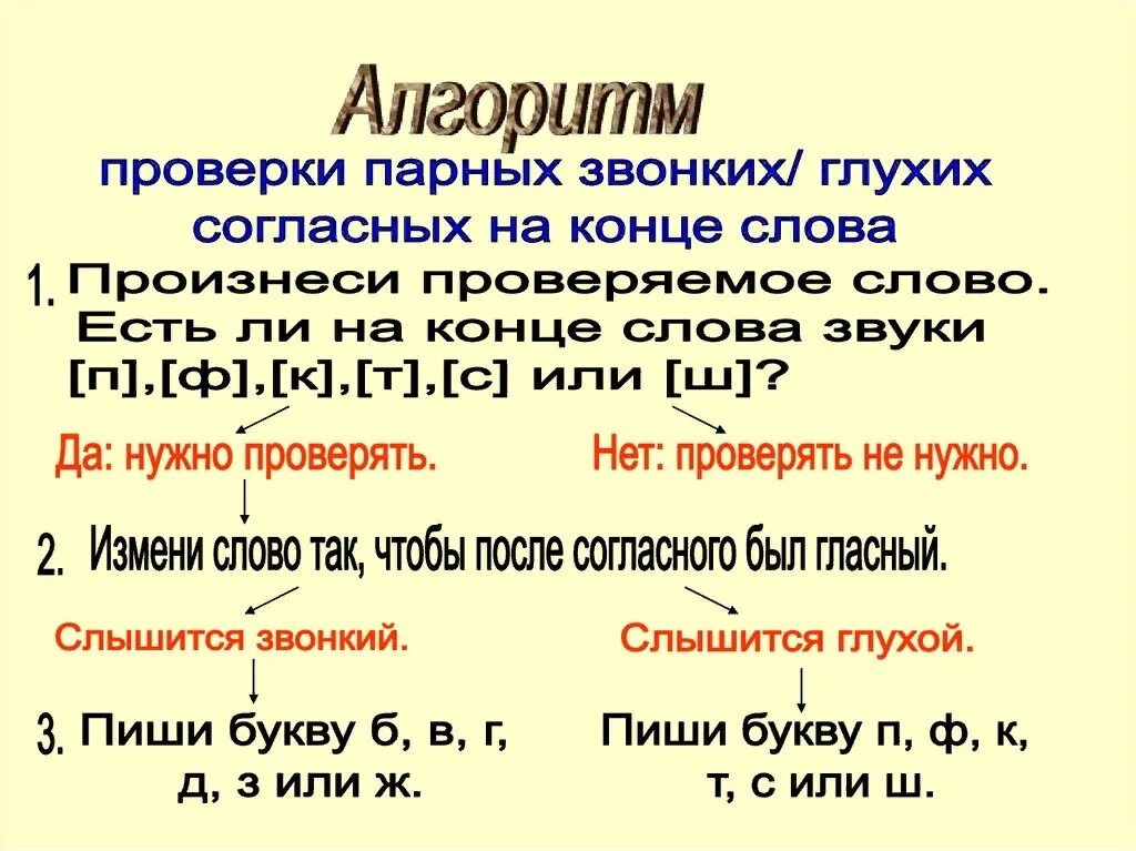 Разбор слова глухих. Алгоритм проверки парных по глухости звонкости согласных звуков. Правило проверка глухих согласных. Алгоритм проверки парных согласных на конце слова. Парные глухие и звонкие согласные на конце слова.