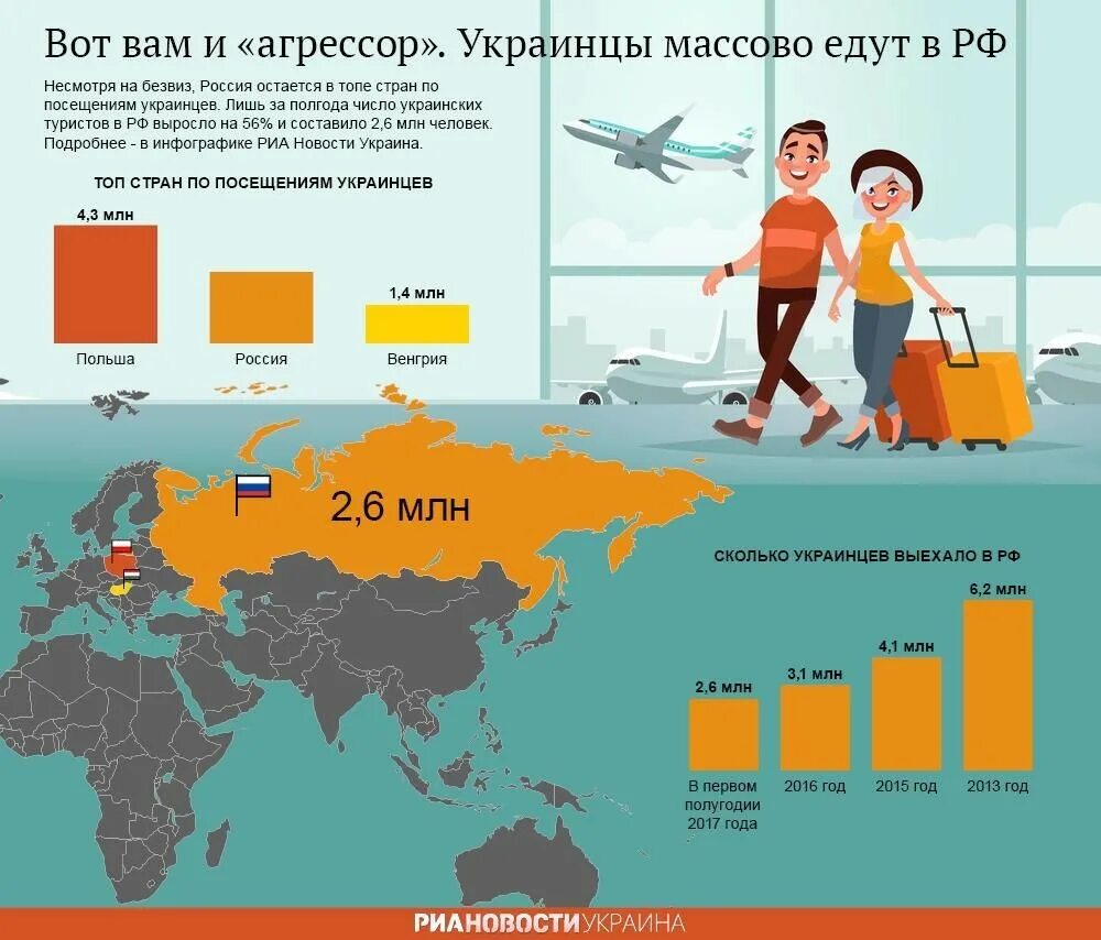 Страны на стороне украины. Численность украенцевв России. Численность украинцев в РФ. Украинцы в России численность. Сколько граждан в Украине.