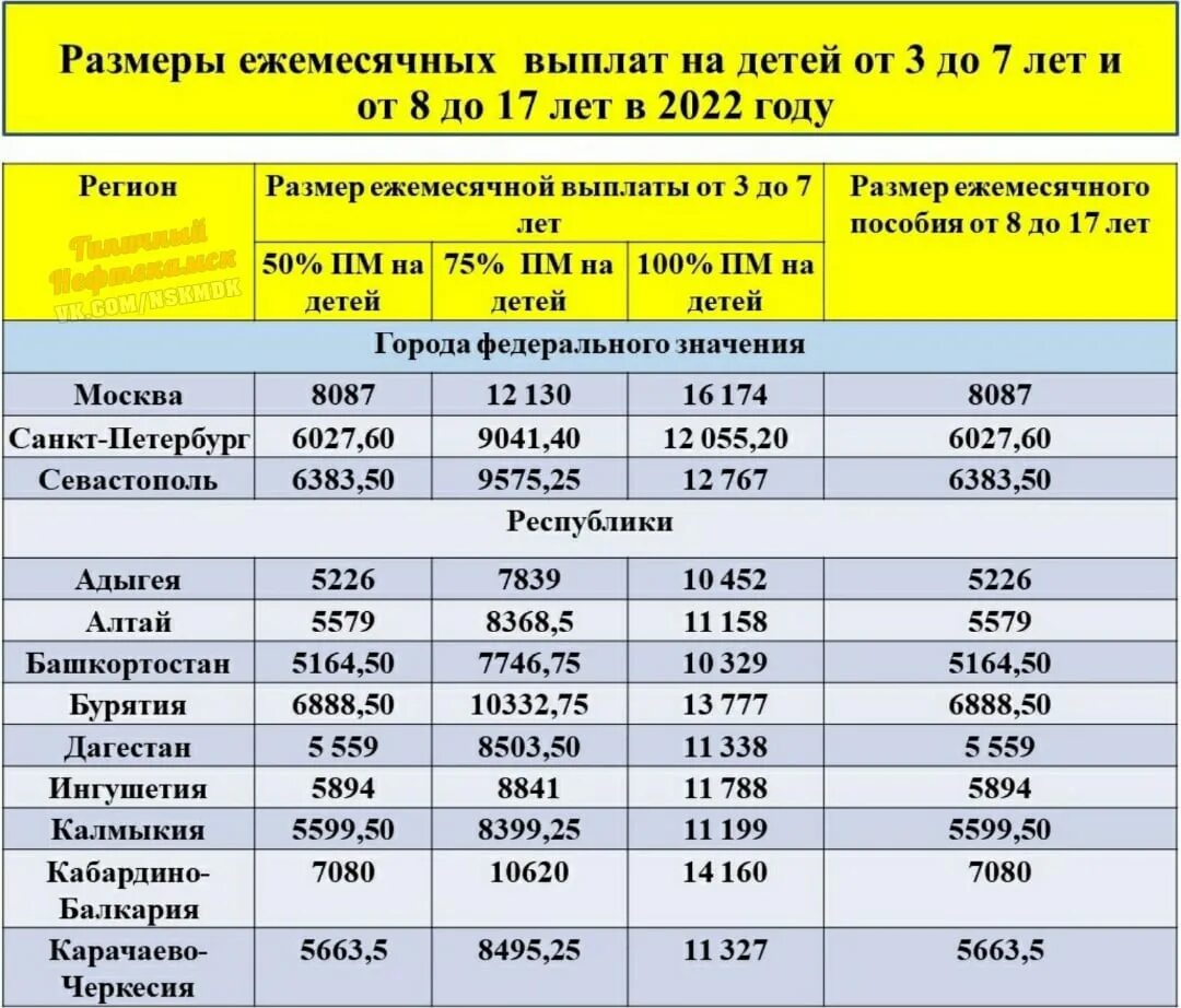 Выплаты от 7 до 17 лет