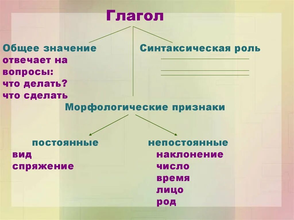 По каким признакам можно узнать глагол. Глагол морфологические признаки синтаксическая роль. Морфологические и синтаксические признаки глагола. Синтаксические признаки глагола. Морфологические и синтаксические функции.