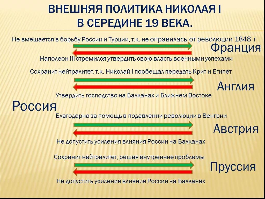 Внешняя политика николая 1 9 класс презентация. Внешняя политика Николая 1. Реформы внешней политики Николая 1. Внешняя политика Николая первого. Итоги внешней политики Николая 1.