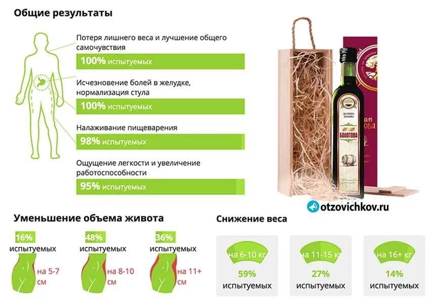 5л. Бальзам болотова состав. Бальзам болотова жидкость 500мл. Бальзам болотова состав и применение отзывы. Состав бальзама болотова состав бальзама болотова.