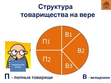 Товарищи товарищество
