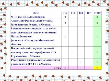 Итоги учебной работы учебный год