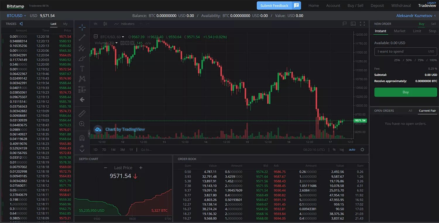 Стоп лимитный ордер бинанс. Скрины сделок с биржи. Криптобиржа bitstamp. Стоп лимит ордер binance. Babit биржа.