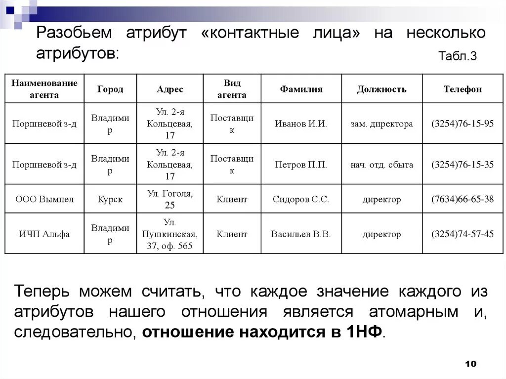 Значения в каждом городе. Атомарные атрибуты это. отношение в котором каждое значение атрибутов является атомарным. разбиение атрибутов на атомарные. если атрибуты отношения содержат только атомарные значения, то.