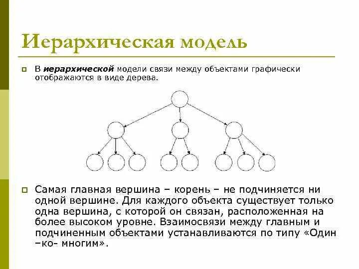 Иерархическая модель данных схема. Иерархическая структура системы. Иерархия схема. Иерархическая модель дерево. Иерархического способа организации данных