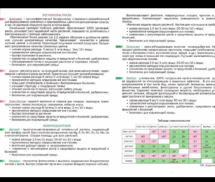 Таблица совместимости препаратов Эпин циркон. Феровит Эпин циркон. Силиплант удобрение. Циркон капли для растений. Эпин сколько капель на литр воды