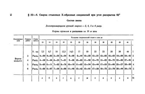 Нормы времени экскаватора