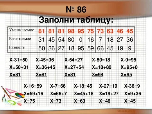 Уменьшаемое 45 3. Заполни таблицу уменьшаемое вычитаемое разность. Заполни таблицу уменьшаемое. Заполни таблицу уменьшаемое вычитаемое. Заполни таблицу уменьшаемое вычитаемое разность 3 класс.