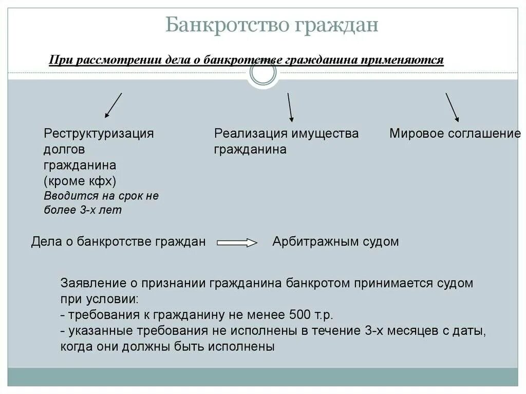 Требования не исполнены в течение. Особенности банкротства гражданина. Несостоятельность банкротство гражданина. Процедура банкротства физического лица. Процедуры банкротства гражданина кратко.