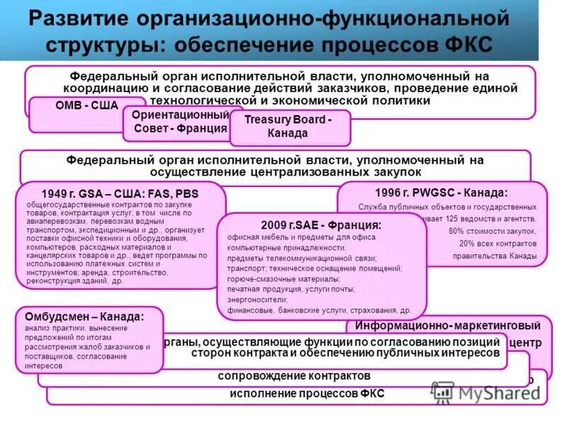 Анализ фкс