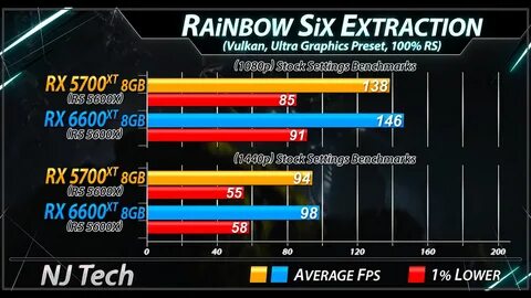 Rx 5700 xt vs 4060