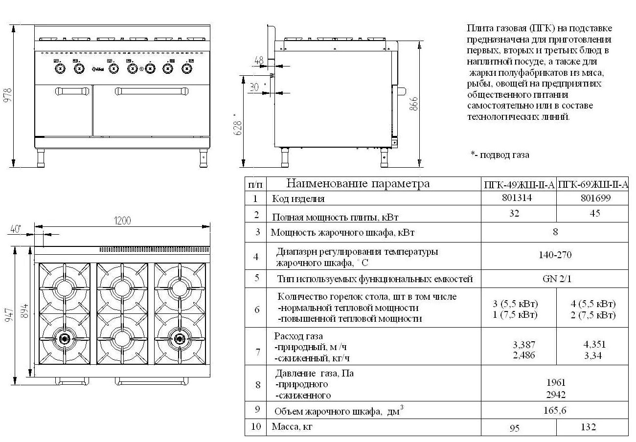 электроплита мечта 2 конфорки с духовкой схема электрическая размер. плита электрическая абат эп-4жш схема. плита абат пгк-69п. плита 4-х конфорочная паспорт. пг-4 газовая плита расход газа паспорт.