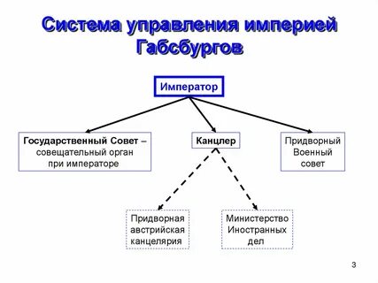 Параграф 13 история 9 класс монархия габсбургов