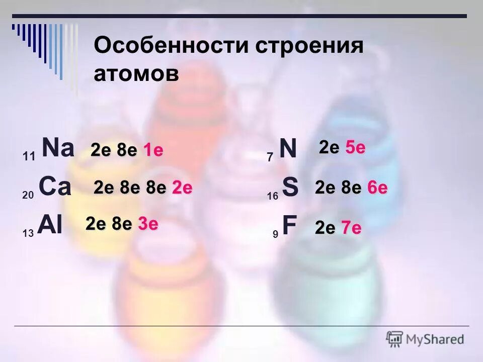 1е какой элемент. 2е 8е 2е. 2e 8e 3e какой элемент. 2е 8е 8е 1е. 2е 8е 8е 2е химический элемент.