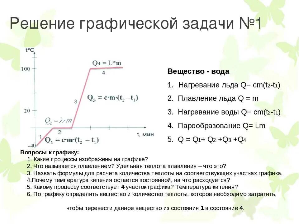 Плавление получает q. Графики плавления льда. Тепловые процессы плавление. Решение задач с графиками. Теплота плавления льда физика.