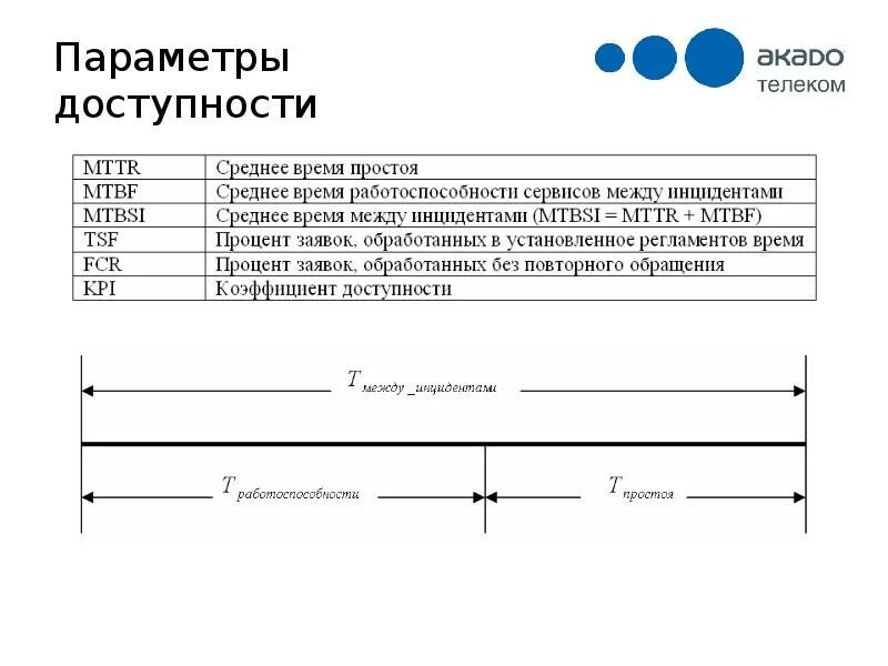 Доходный договор это. Как рассчитать доступность системы. Параметры доступности. Параметры доступности. Как настроить квик общий вид.
