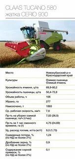Сколько комбайн убирает за час