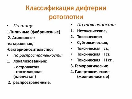 Формы дифтерии
