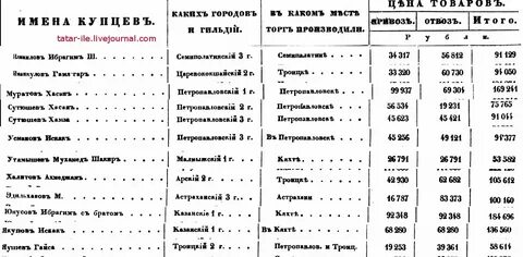 Список купцов