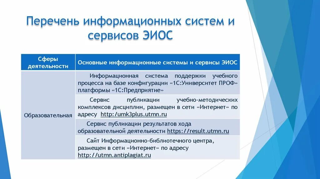 Утверждение перечня информационных систем