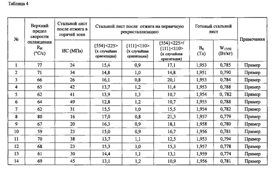 Сколько весит лист 6 мм. Вес металлопроката таблица лист металла. Таблица весов металлопроката листового металла. Вес листового железа таблица. Вес листового металла таблица.