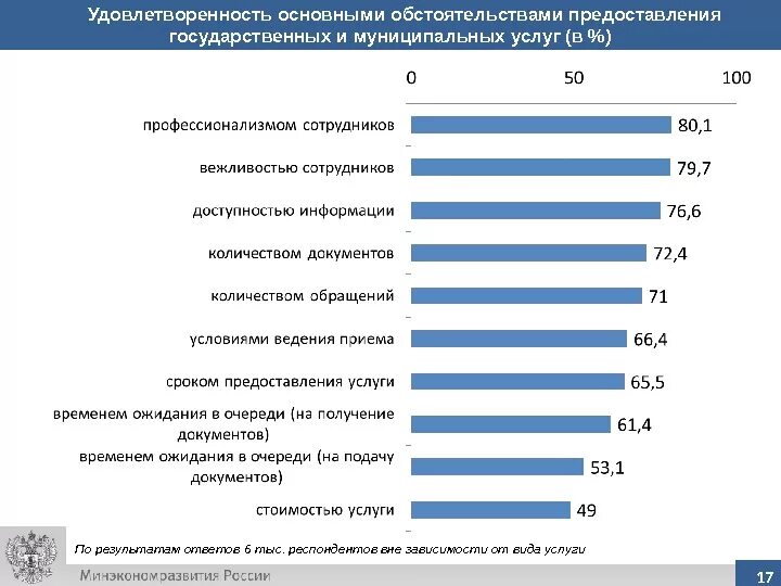 В ходе социологических опросов работников государственных. Опрос сотрудников на удовлетворенность работой. Опрос по удовлетворенности персонала. Анкета по удовлетворенности персонала. Опросник по удовлетворенности персонала.