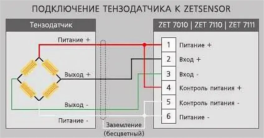 Принцип подключения